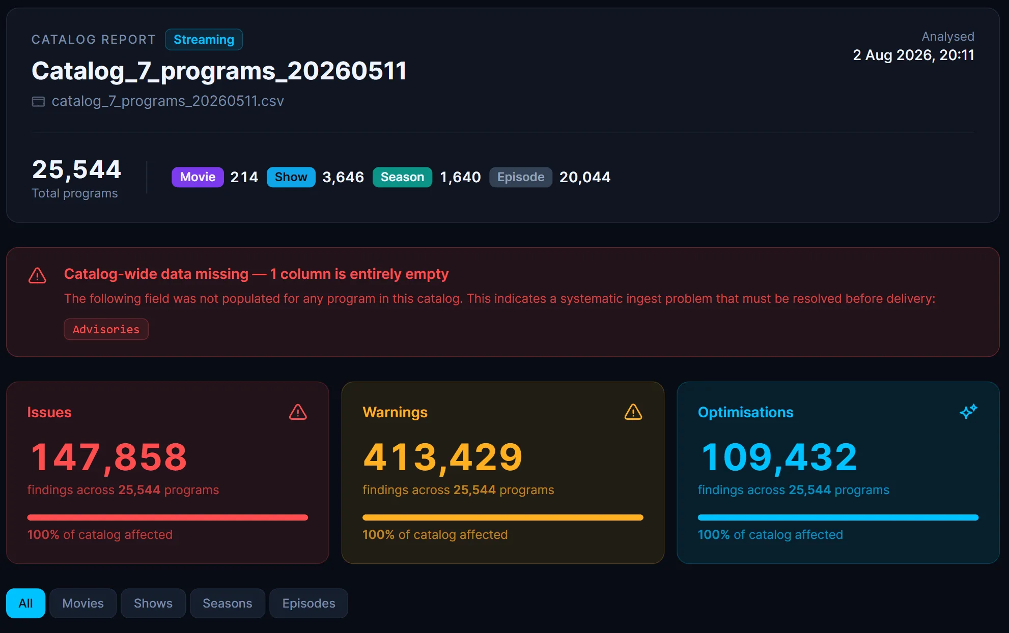 AI catalog QA tool report showing issues, warnings, and optimisations found across 25,544 streaming programs